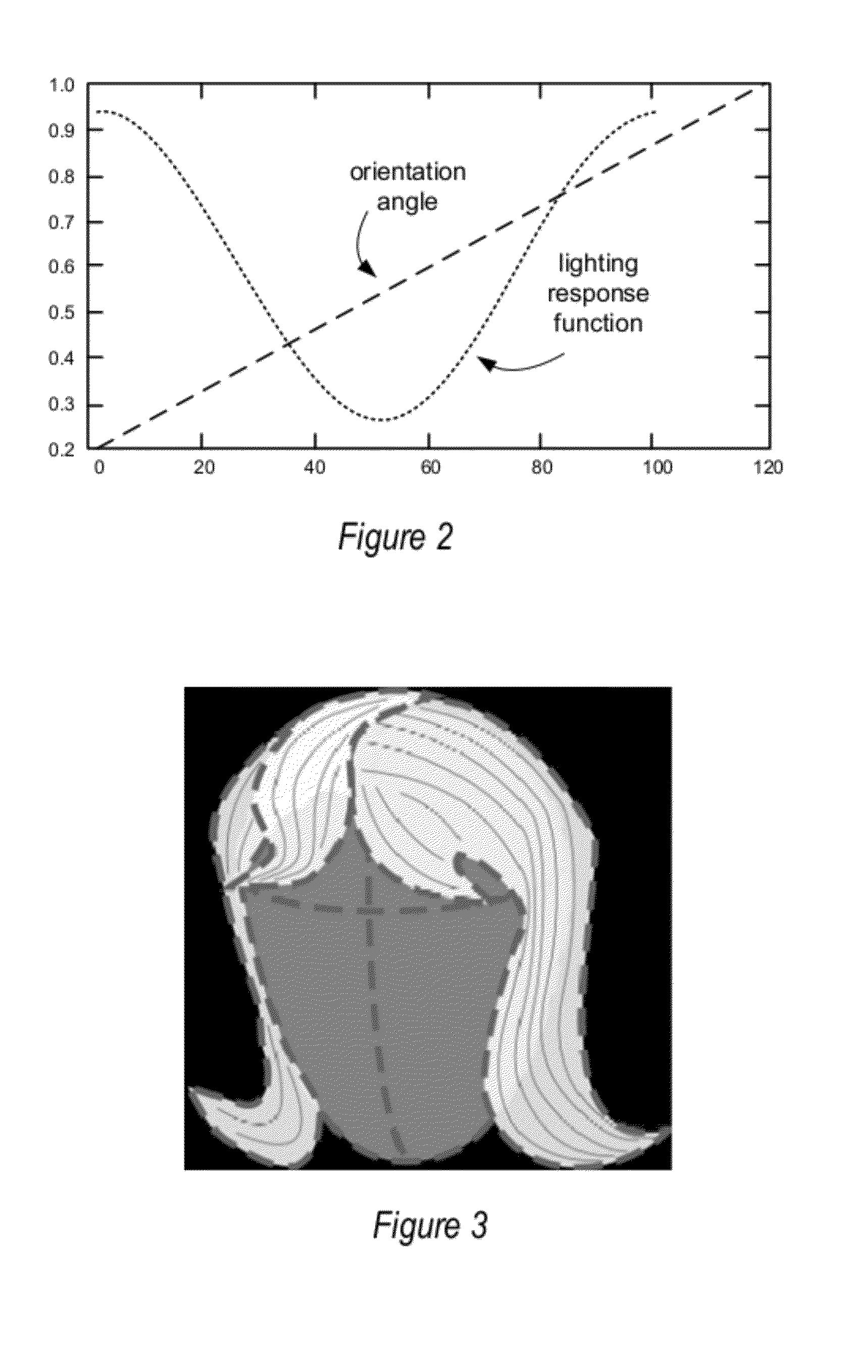 Methods and apparatus for directional texture generation using sample-based texture synthesis