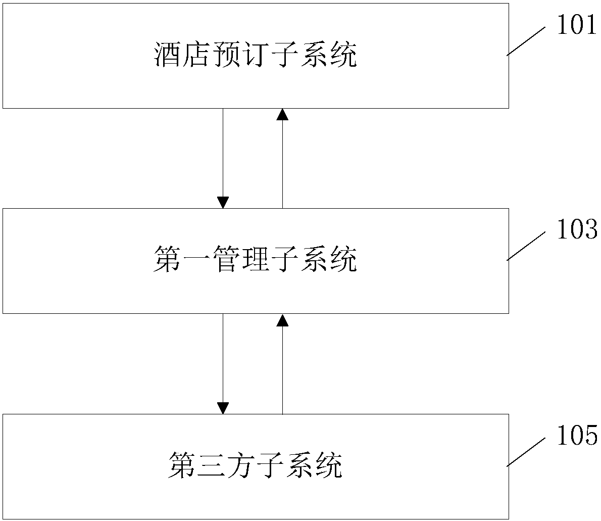 Hotel information processing system