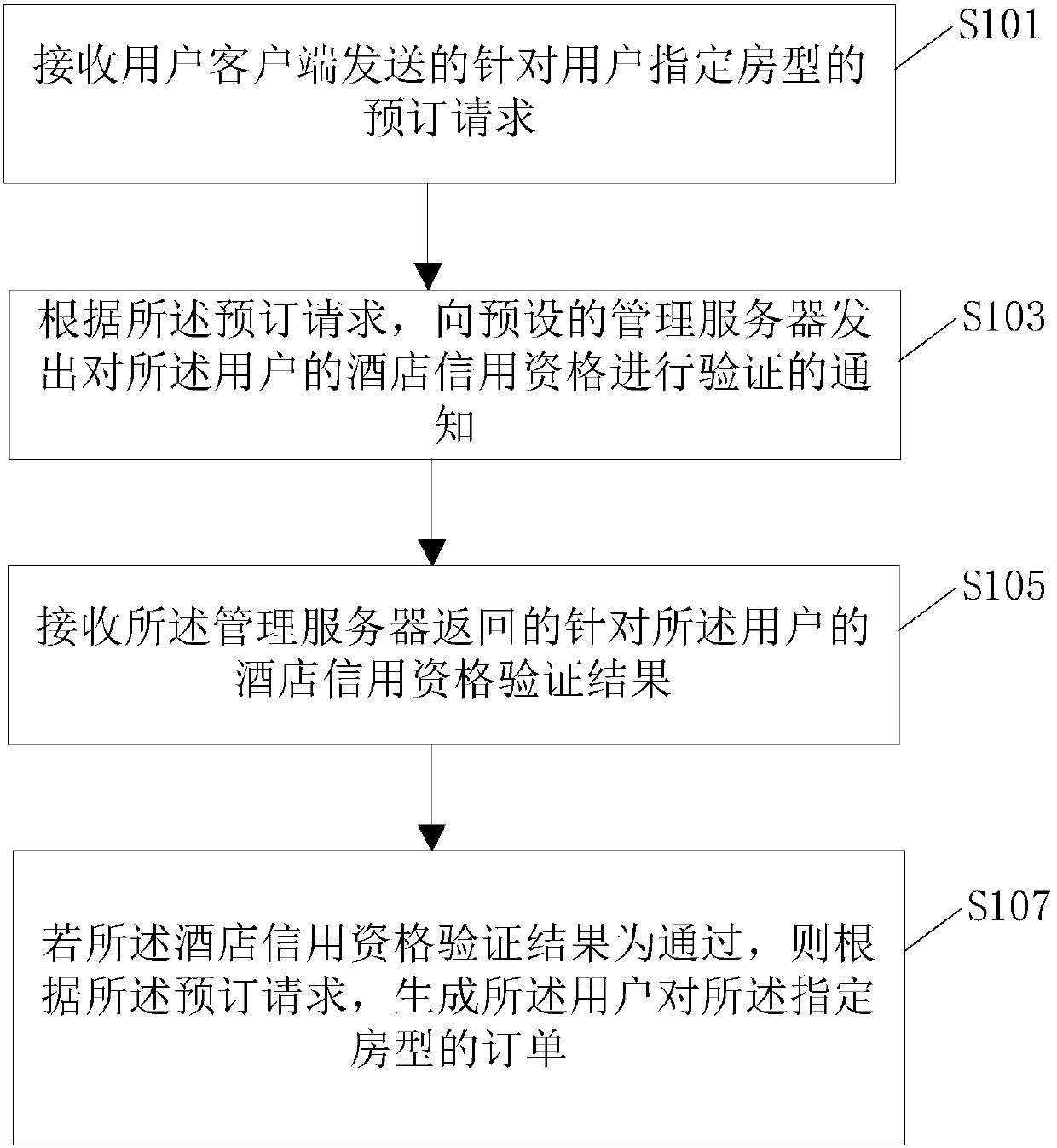 Hotel information processing system