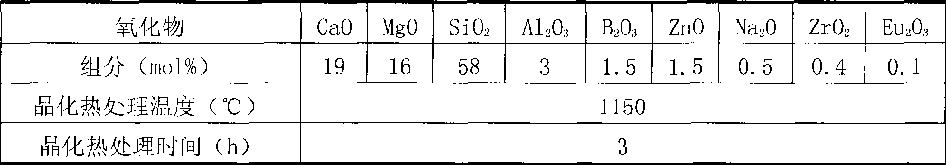 CaO-MgO-SiO2 series fluorescent glass-ceramics and preparation method thereof