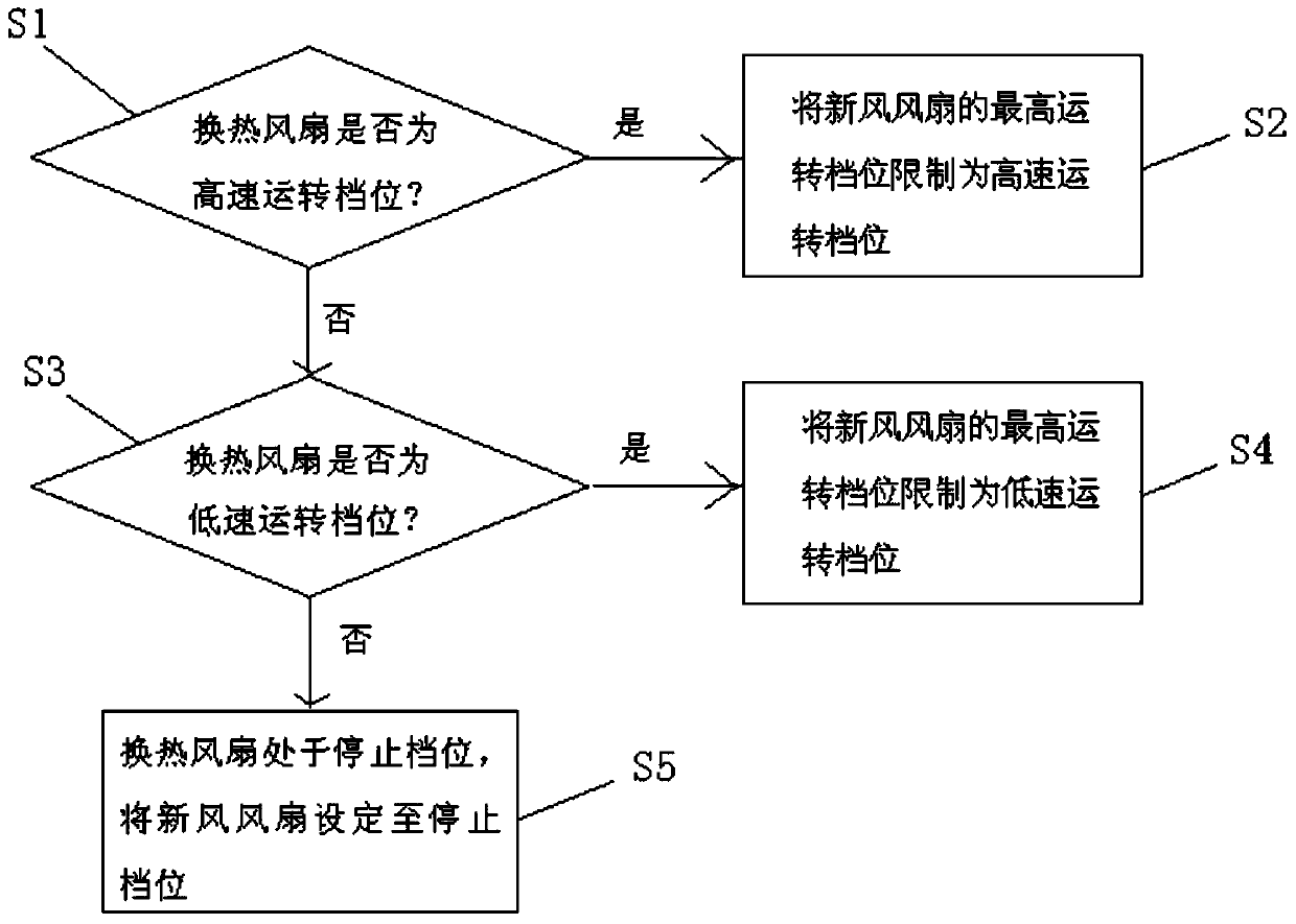 Control method of air conditioner indoor unit and air conditioner indoor unit