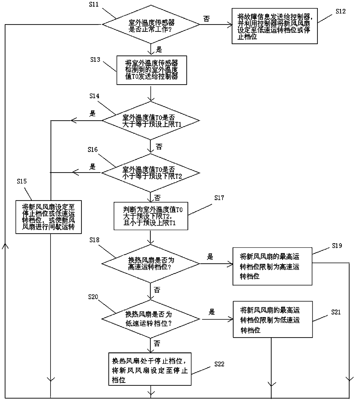 Control method of air conditioner indoor unit and air conditioner indoor unit