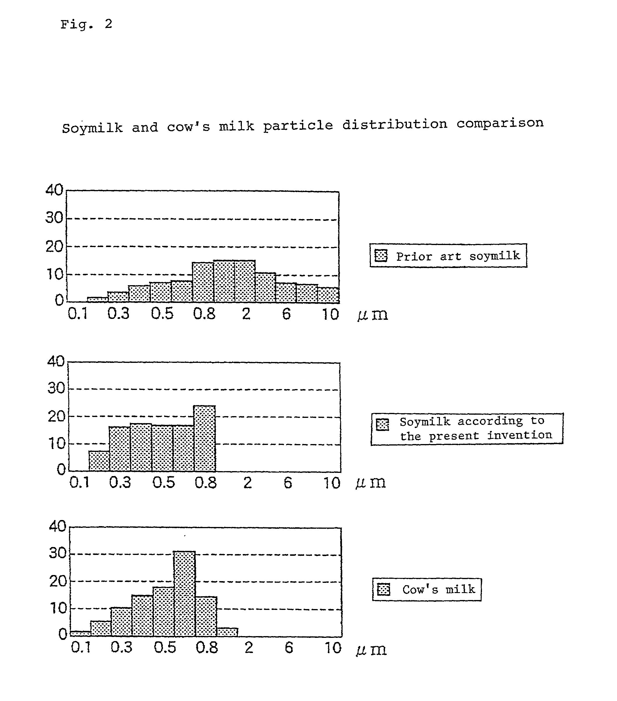 Soymilk and tofu manufacturing method