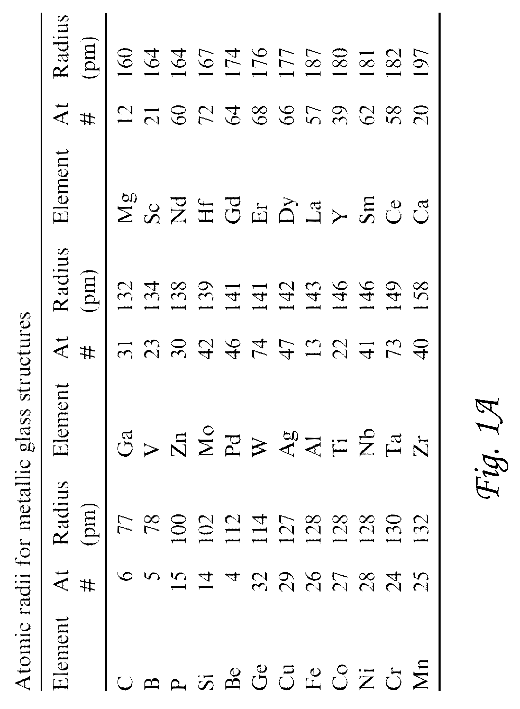 Compositions and methods for determining alloys for thermal spray, weld overlay, thermal spray post processing applications, and castings