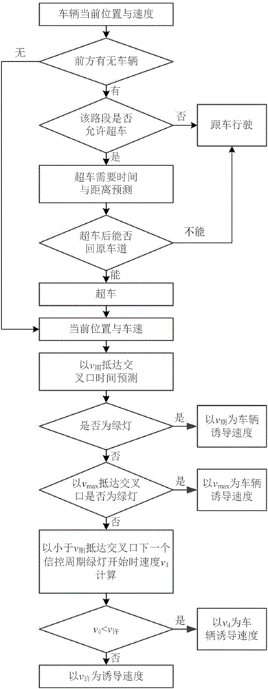 Auxiliary driving system and method for rapid passing of vehicle in crossing