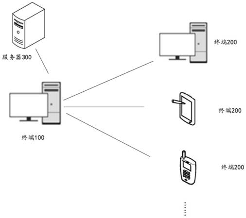 An information processing method, device and terminal