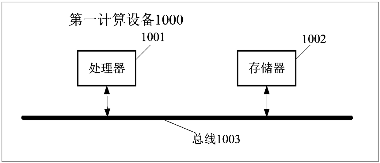 Medical text recognition method and sentence recognition model training method