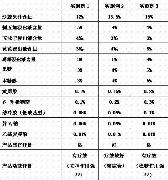 Tranquilizing health care drink and manufacture method thereof