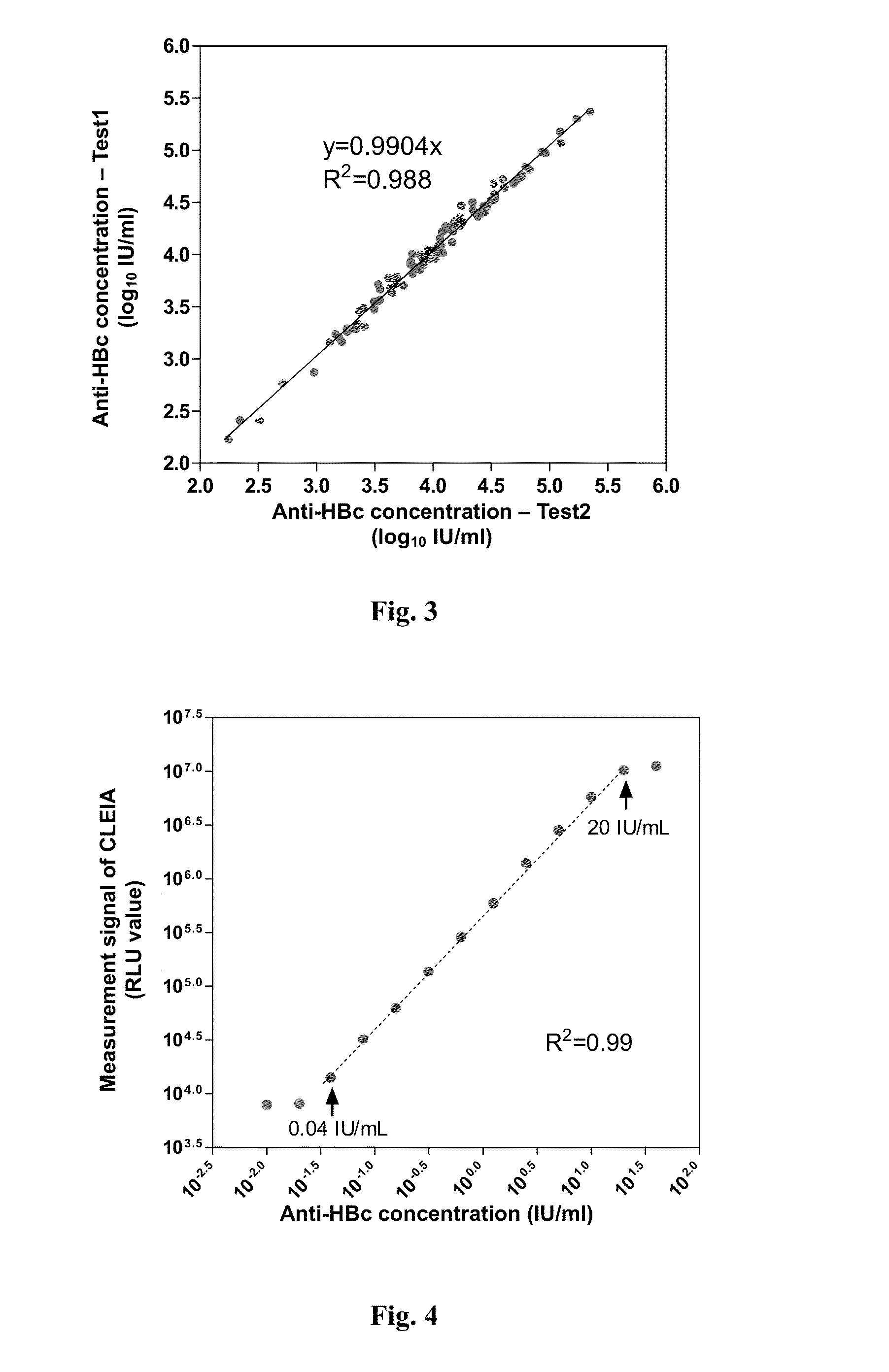 Anti-hbc quantitative detection method and uses thereof in monitoring and controlling disease progression of chronic hepatitis b patient and in predicting therapeutic effect