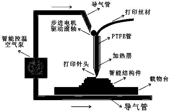 Preparation method and application of TPU (thermoplastic polyurethane)-based microwave response 4D printing supplies