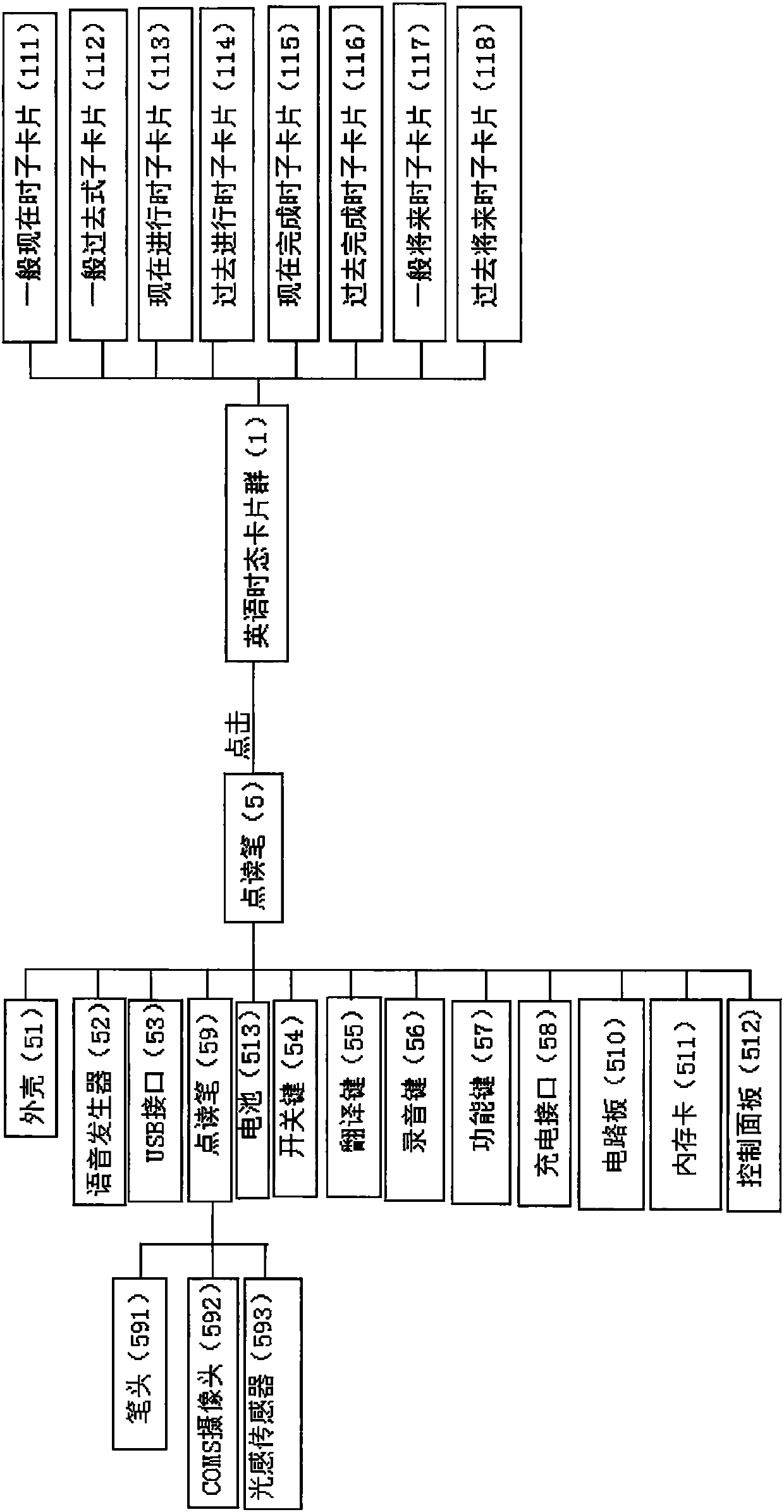 Oral English training system