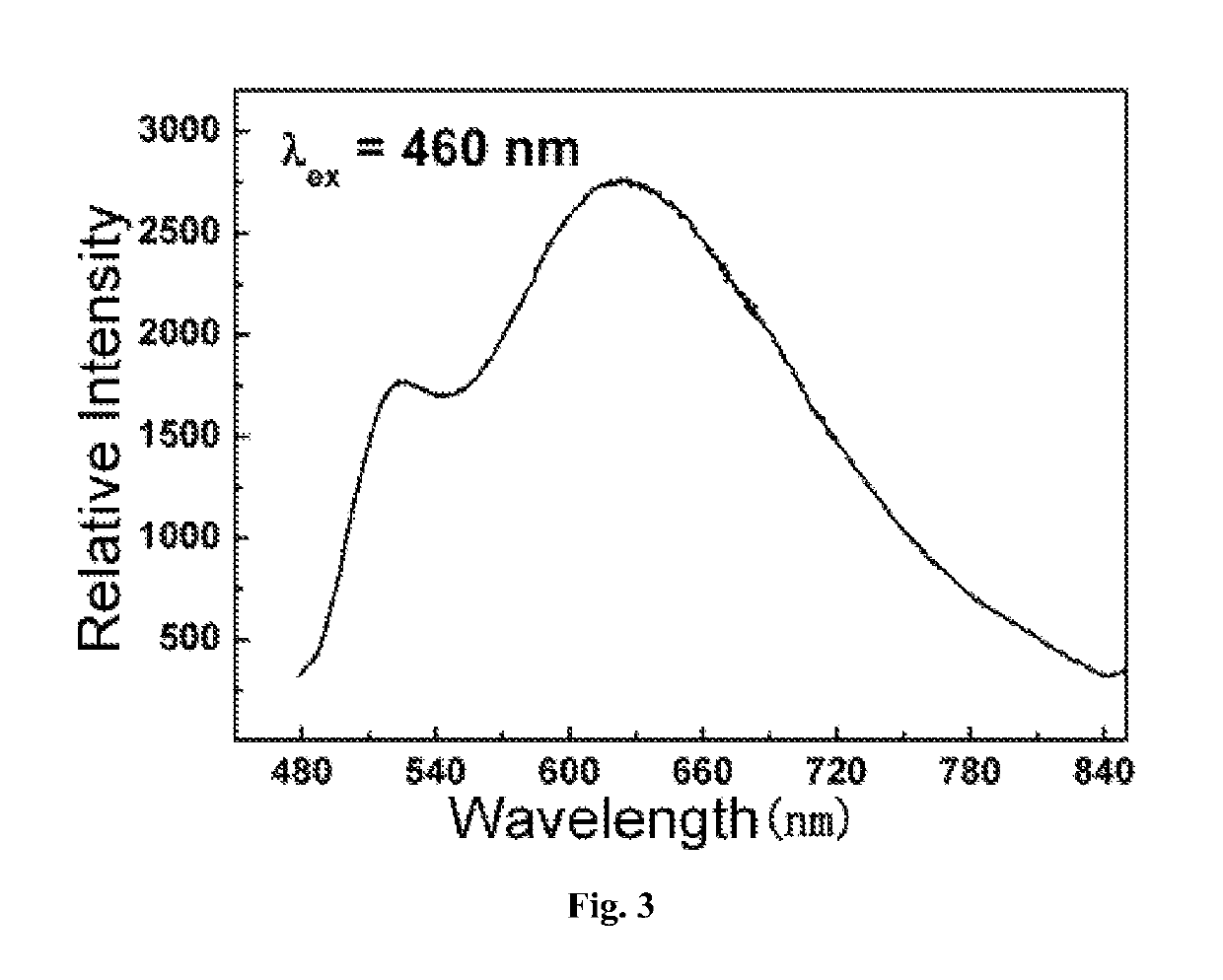 Orange-yellow-emitting phosphor for LEDs, preparation method and use thereof