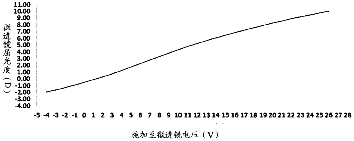 Method and system for adjusting viewing angle of display device