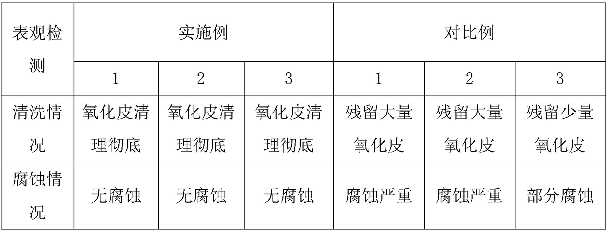 Copper alloy bonding lead wire and preparation method thereof