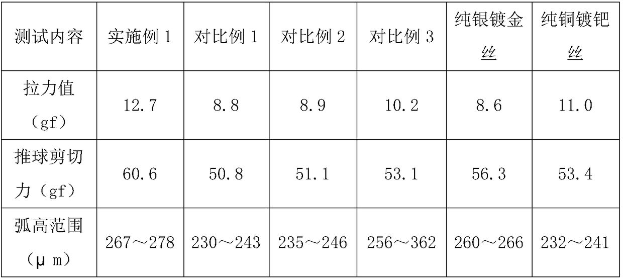 Copper alloy bonding lead wire and preparation method thereof