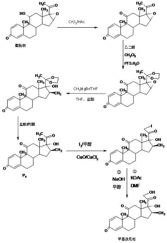 Preparation method of methylprednisone