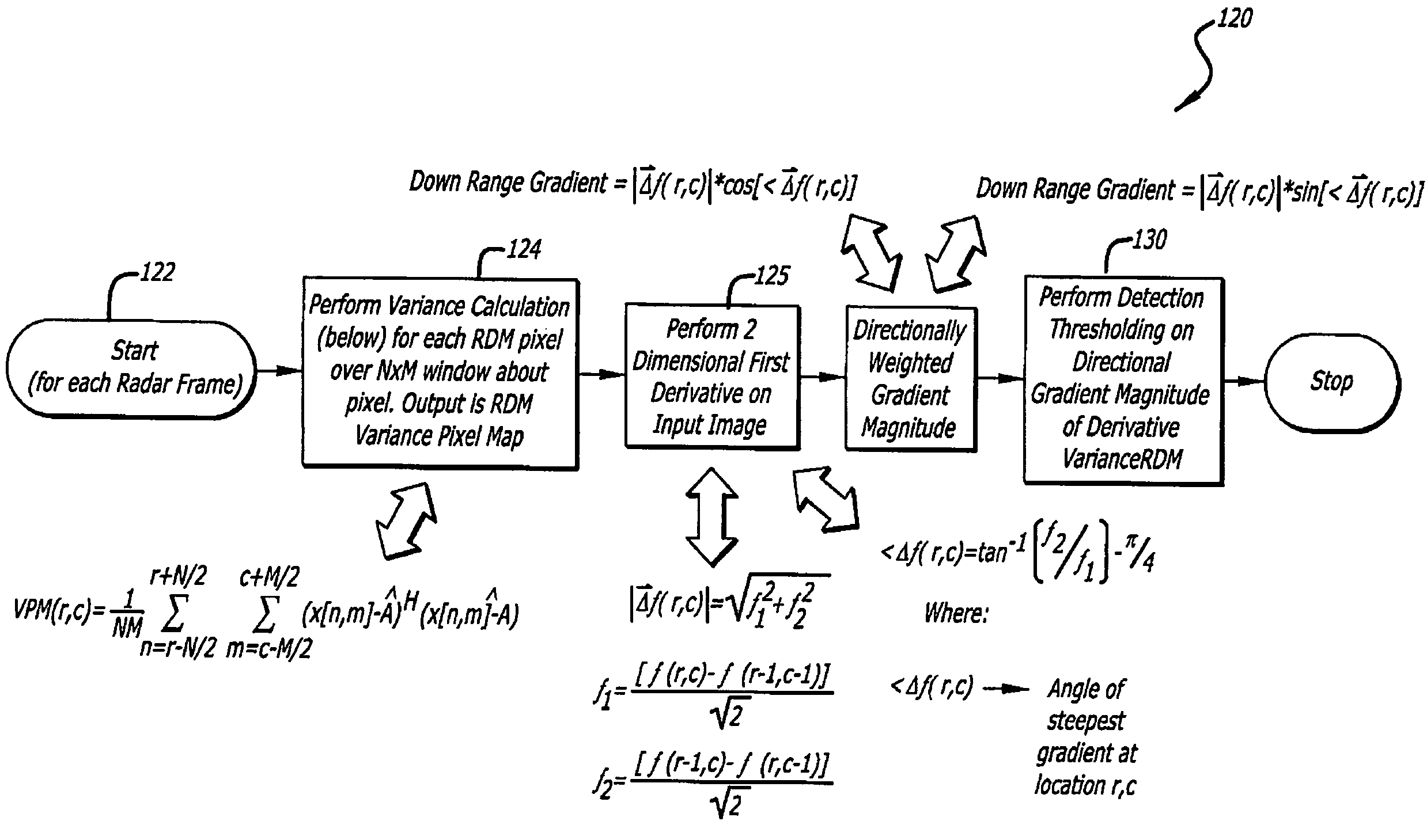 Radar imaging system and method using directional gradient magnitude second moment spatial variance detection