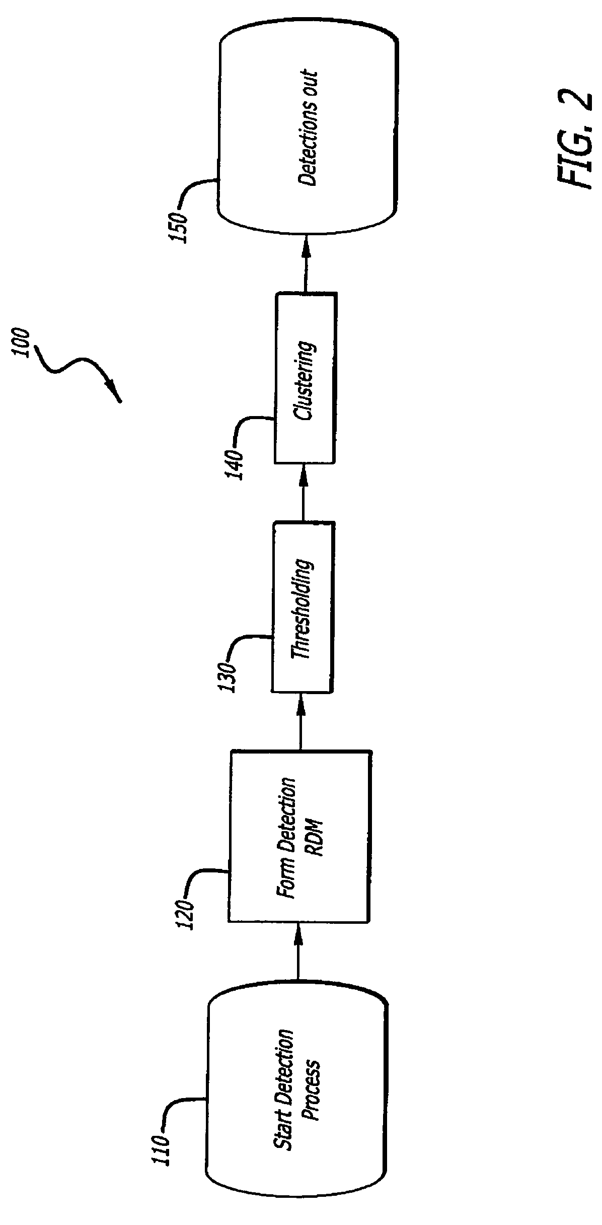 Radar imaging system and method using directional gradient magnitude second moment spatial variance detection
