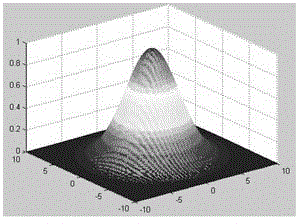 Optical flow computation method using time domain visual sensor