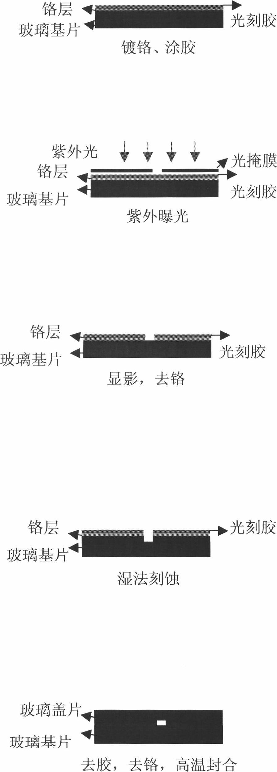 Method for preparing protective film playing a role in protecting glass micro-fluidic chips in etching process