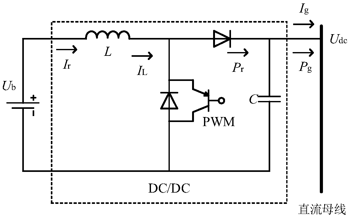 Method and system for direct-current microgrid virtual inertia control considering parameter self-optimization