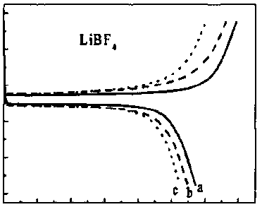 Lithium ferrous phosphate material and matched and compatible electrolyte and method for preparing battery therefrom