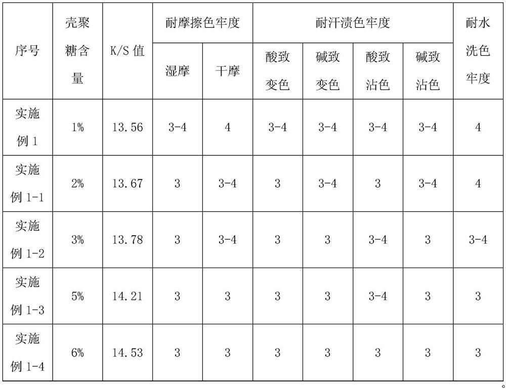 A kind of biomass auxiliary agent and its preparation method and application