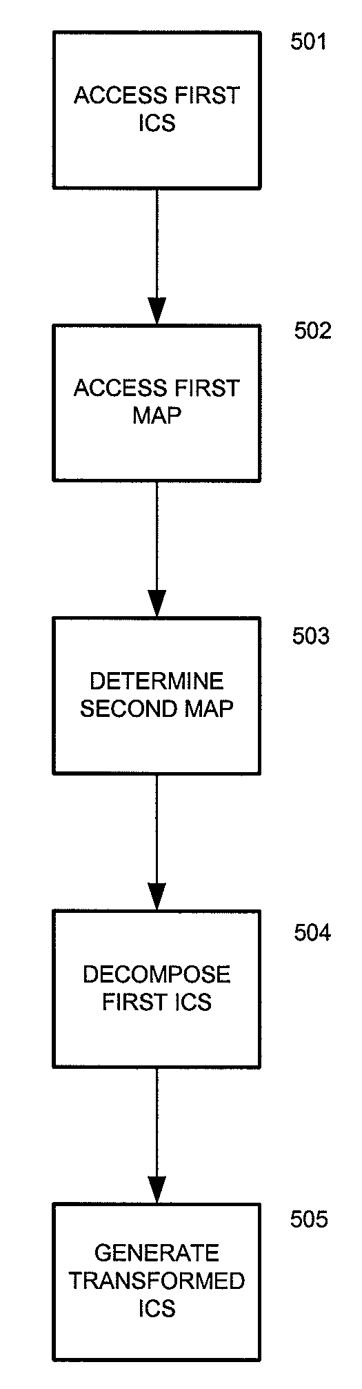 Generating a transformed interim connection space for spectral data