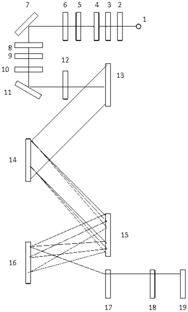 A DMD-based coded imaging Raman spectrometer and method