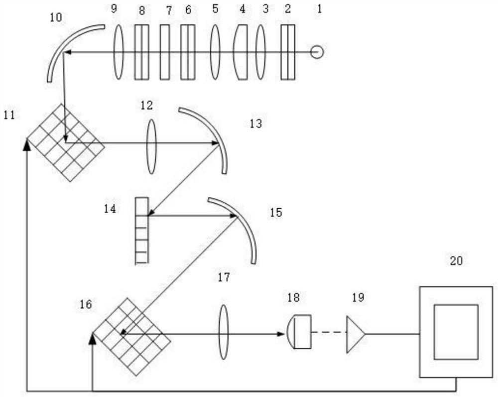 A DMD-based coded imaging Raman spectrometer and method