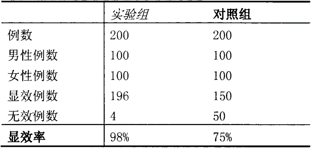 Traditional Chinese medicine spray capable of promoting healing of nail insertion hole and preparation method of traditional Chinese medicine spray