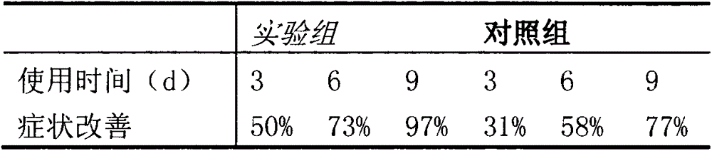 Traditional Chinese medicine spray capable of promoting healing of nail insertion hole and preparation method of traditional Chinese medicine spray