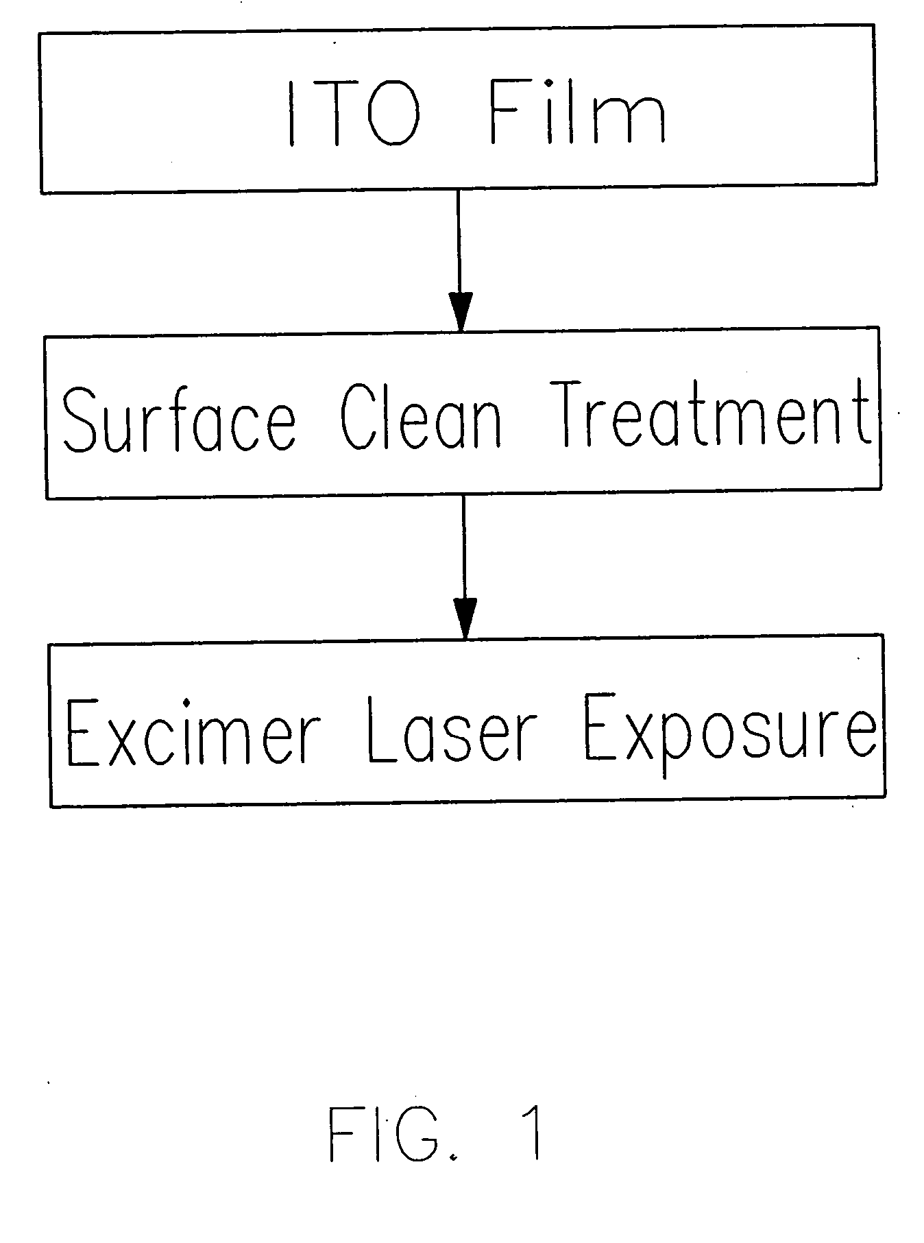Method for increasing the work function of ITO film under an excimer laser exposure treatment
