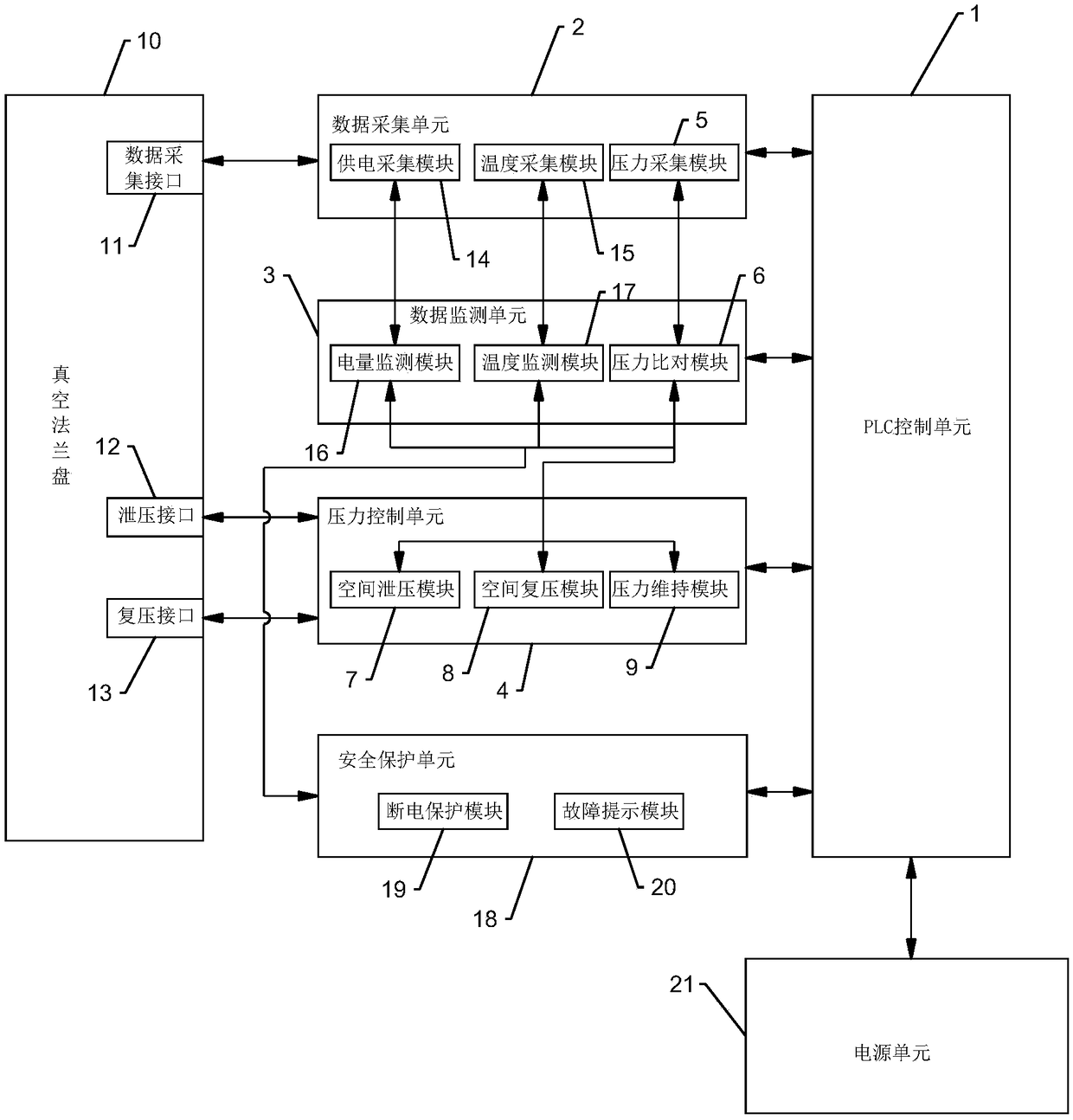 Environment simulation device, system and method for low air pressure discharge test on Mars surface