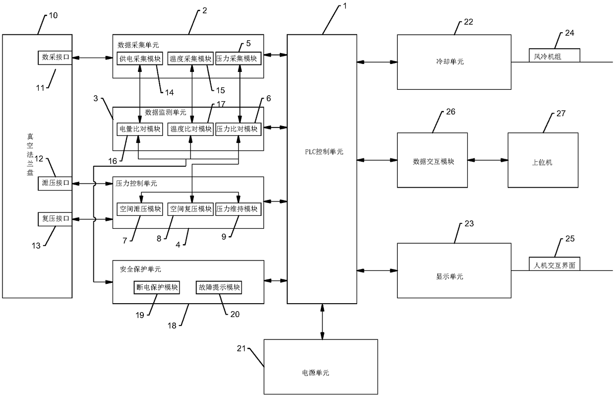 Environment simulation device, system and method for low air pressure discharge test on Mars surface