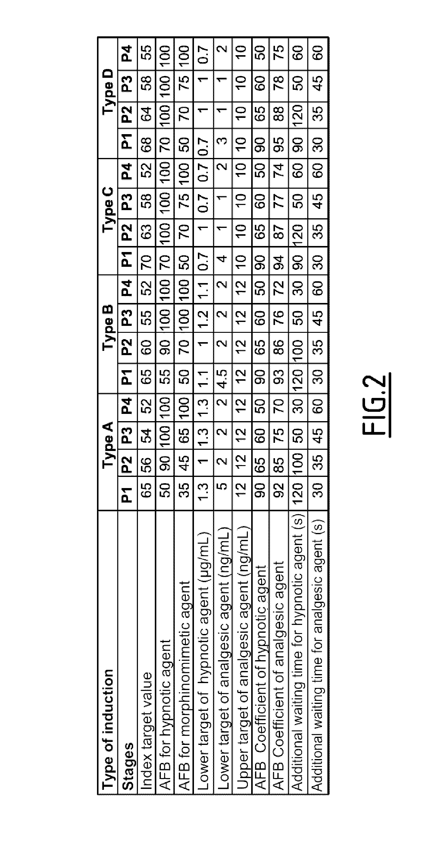 System for controlling means for injection of anesthetics or sedatives