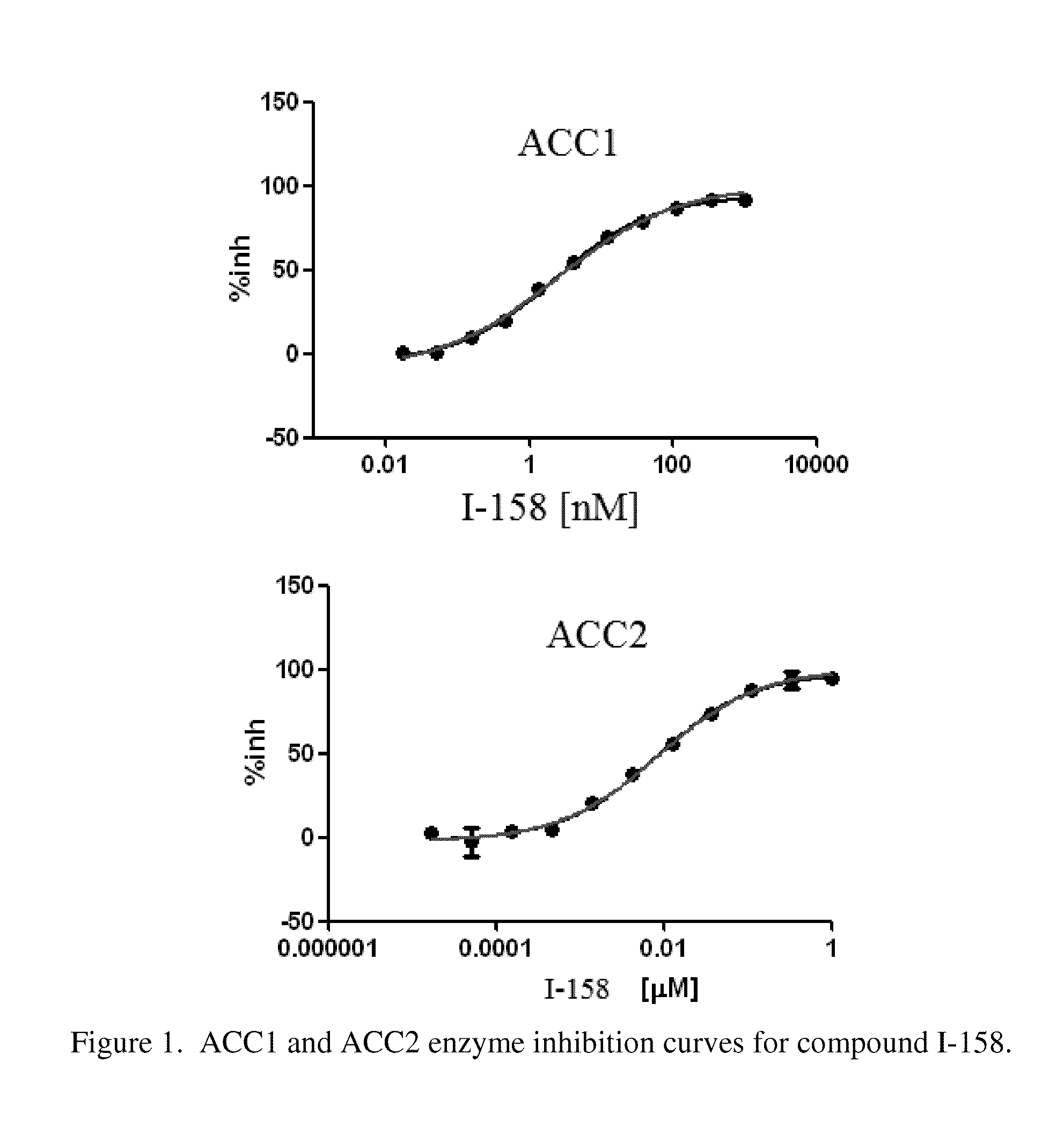 Acc inhibitors and uses thereof