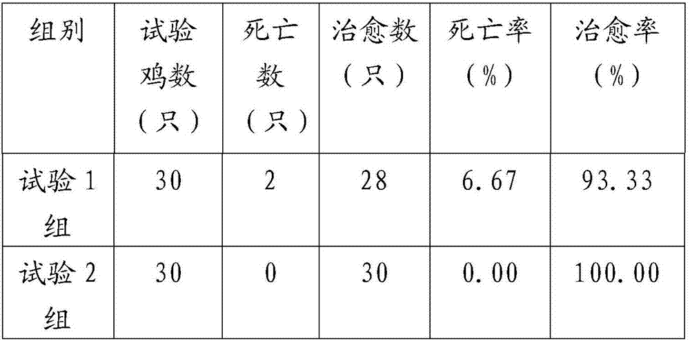 Drug for preventing and treating livestock and poultry diarrhea and preparation method of drug