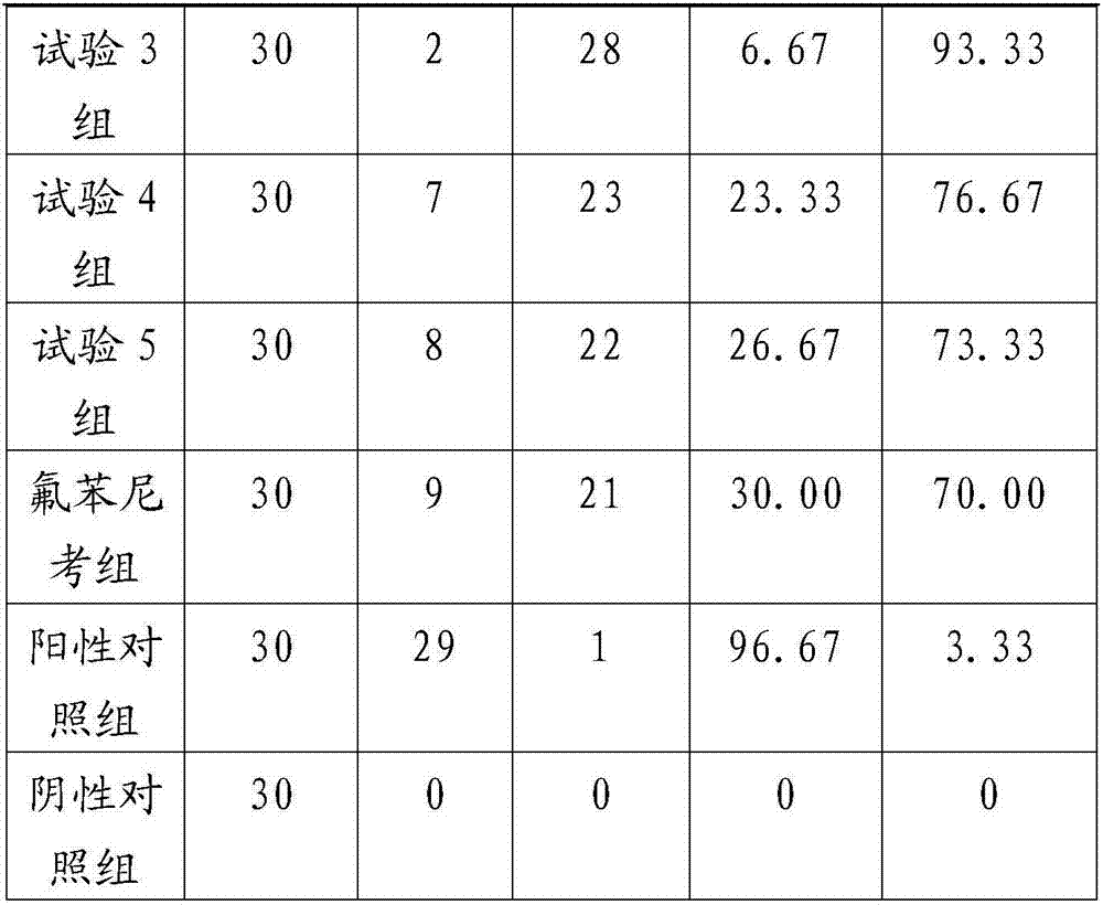 Drug for preventing and treating livestock and poultry diarrhea and preparation method of drug