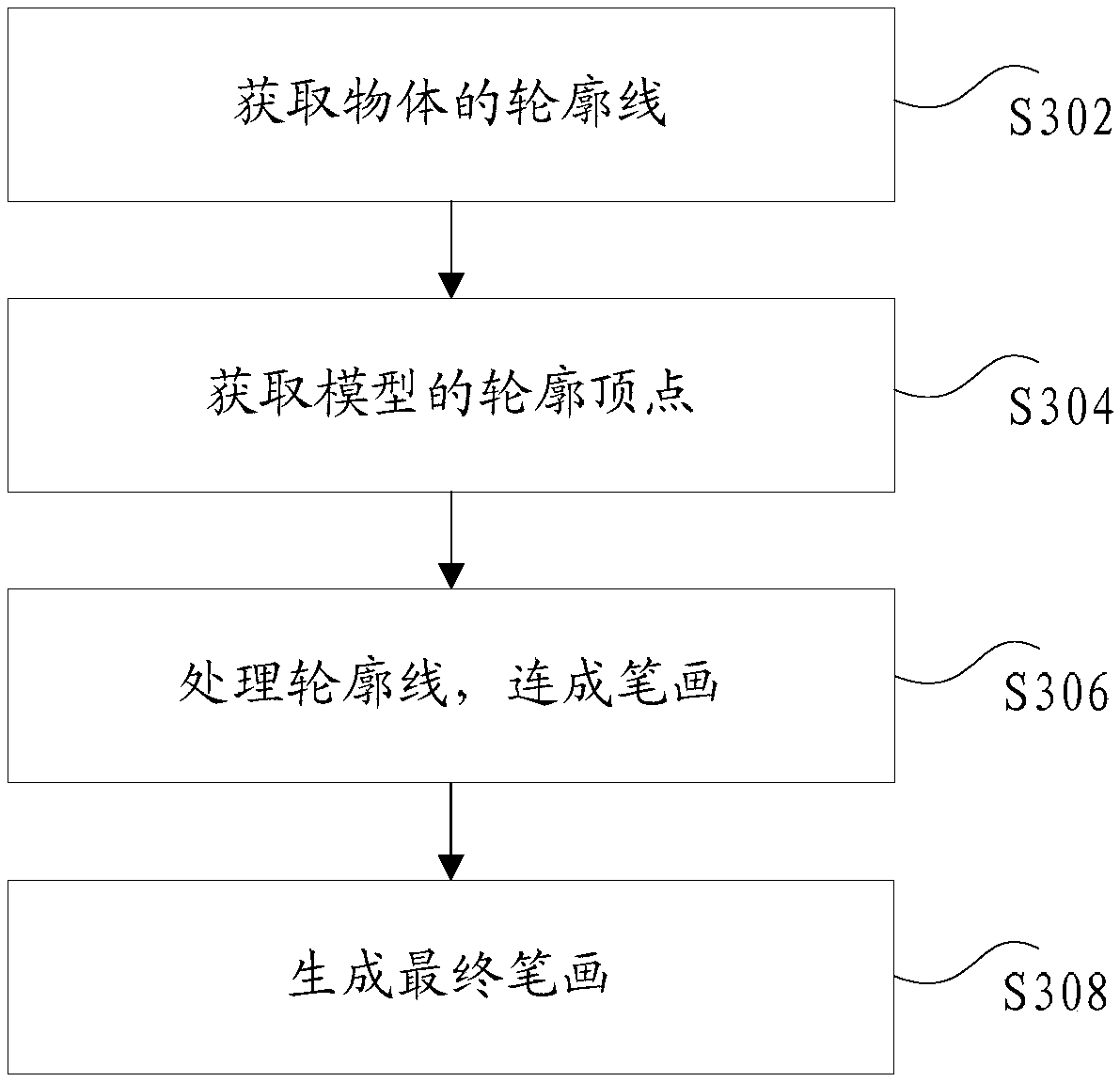 Object rendering method and device