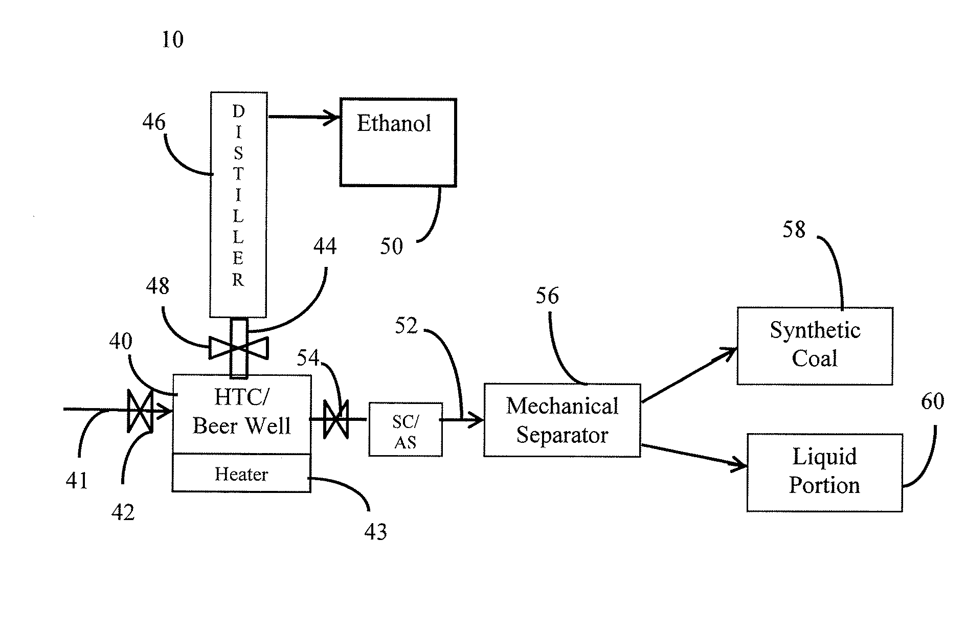 Methods of Producing Coal and Fertilizers from Fermentation Residues