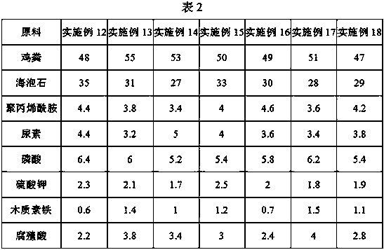 Repair agent for vanadium pollution and preparation method thereof