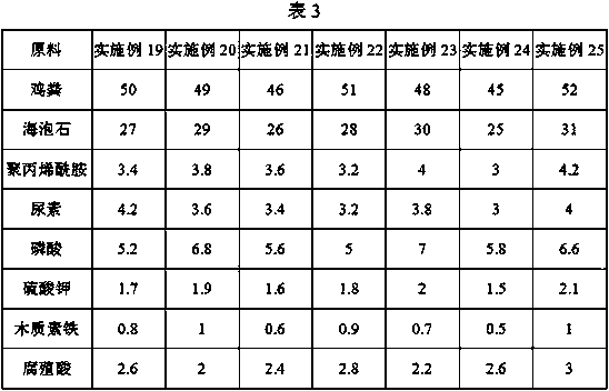 Repair agent for vanadium pollution and preparation method thereof