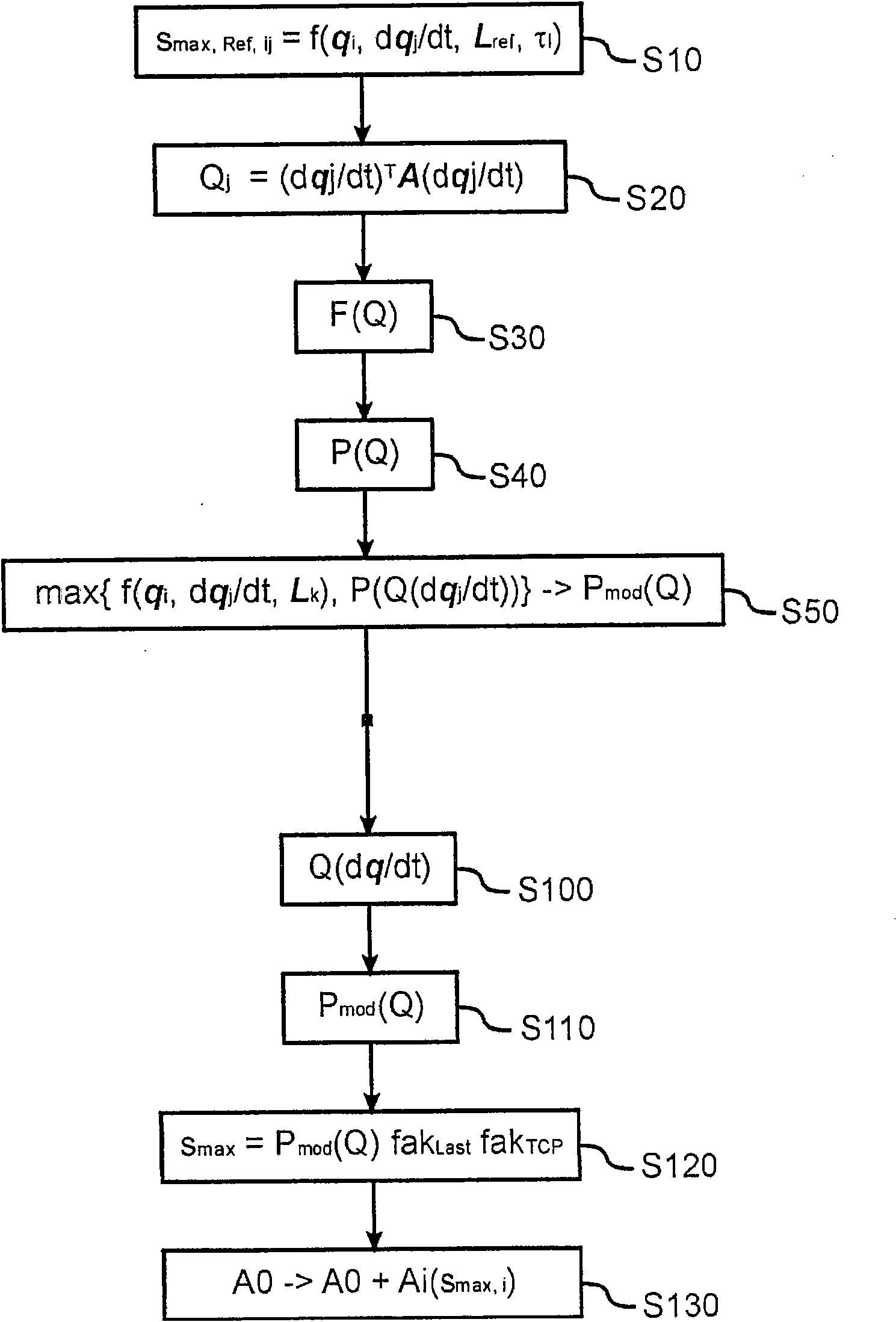 Method and device for bringing a manipulator to a standstill