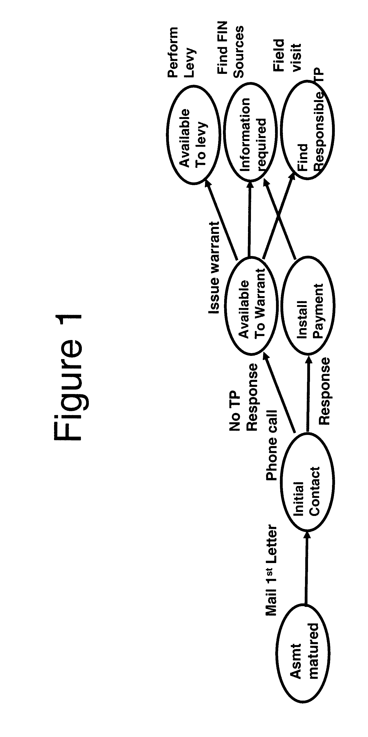 Method and system for debt collection optimization