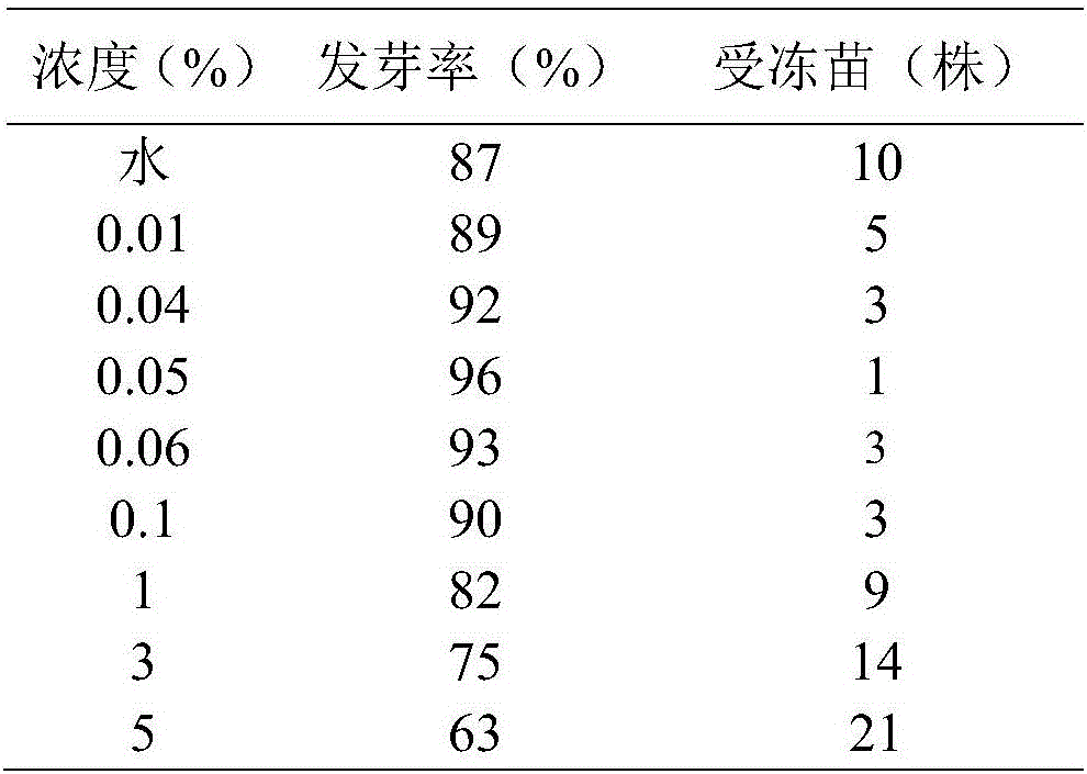 Method for rapid breeding of winter rape seedlings