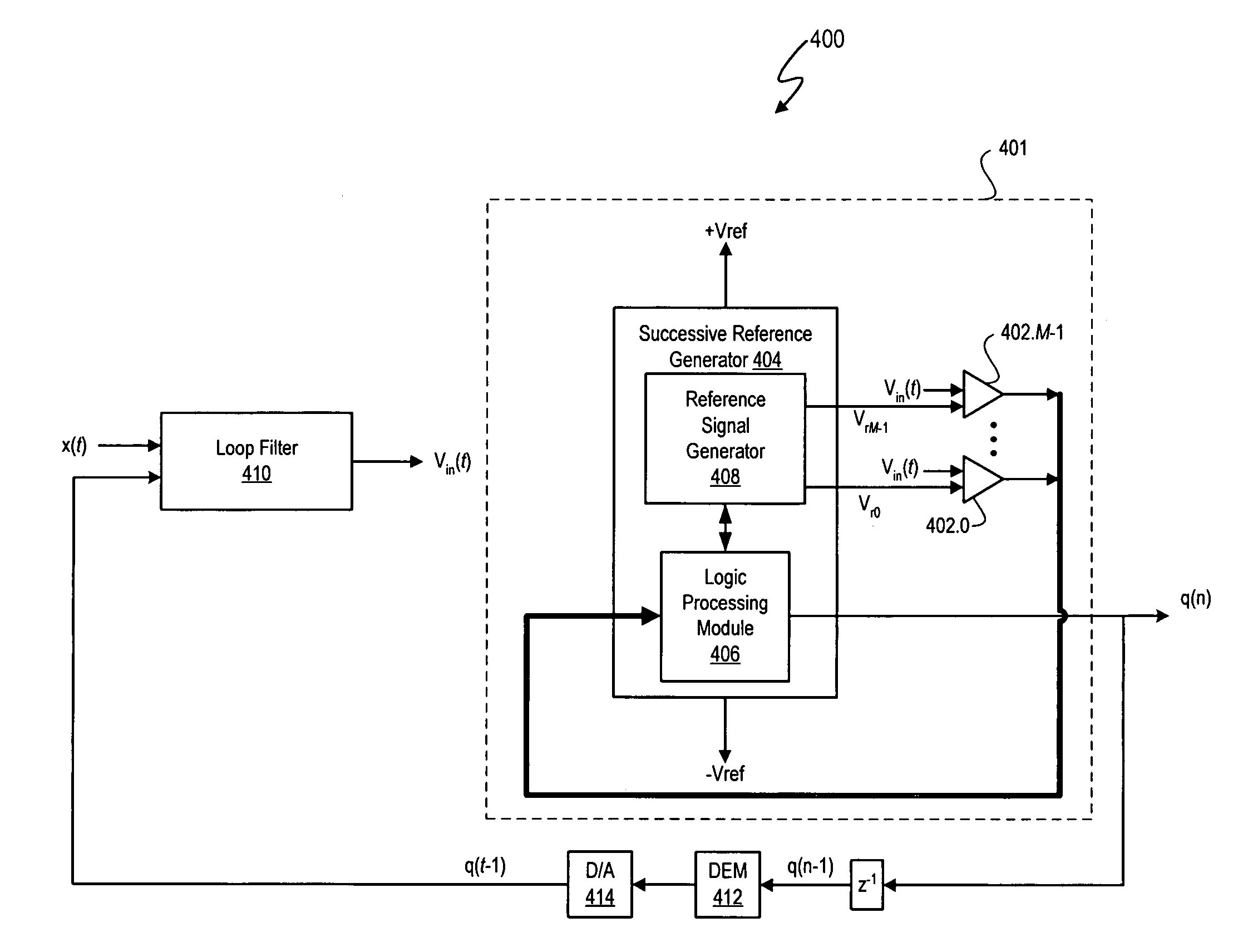 Delta sigma modulator analog-to-digital converters with multiple threshold comparisons during a delta sigma modulator output cycle