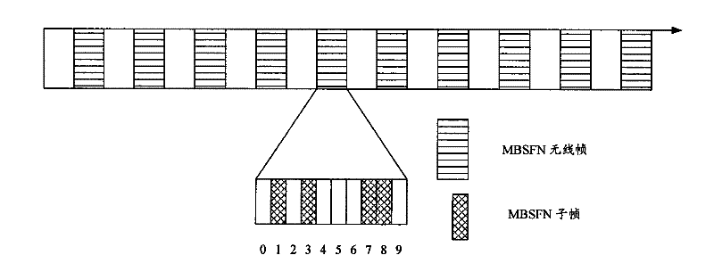 Method and equipment for processing resource conflict