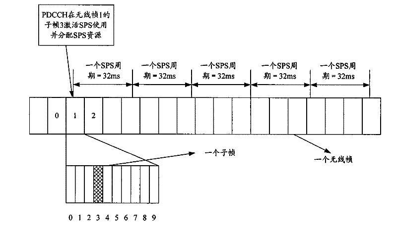 Method and equipment for processing resource conflict