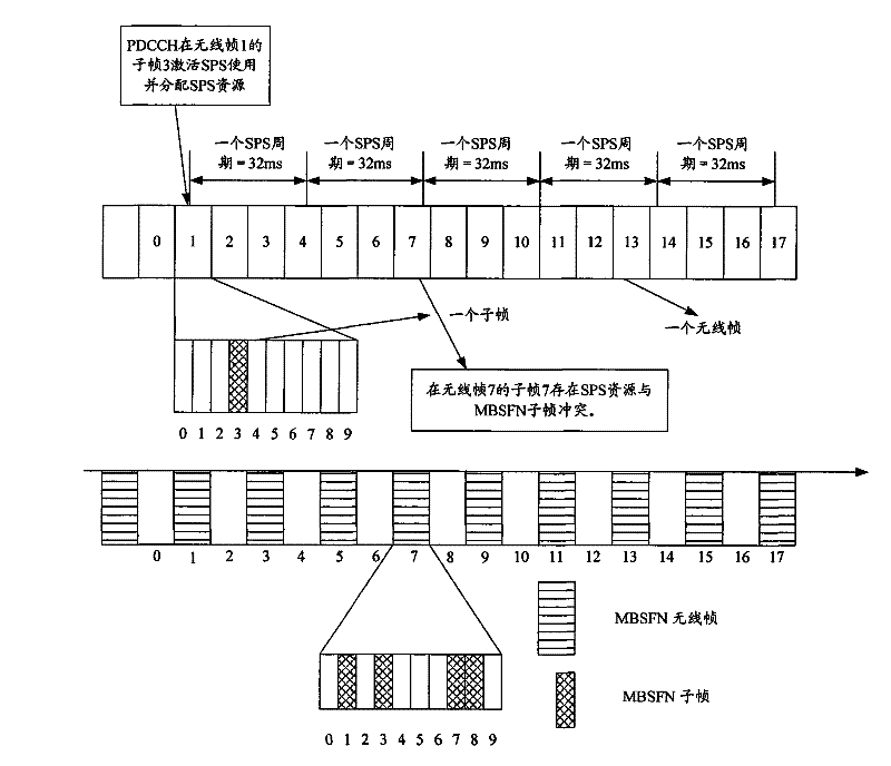 Method and equipment for processing resource conflict